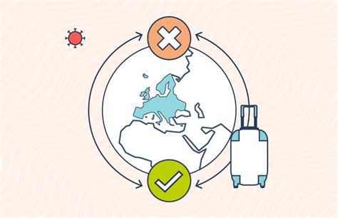 Country/Territory Restrictions .
